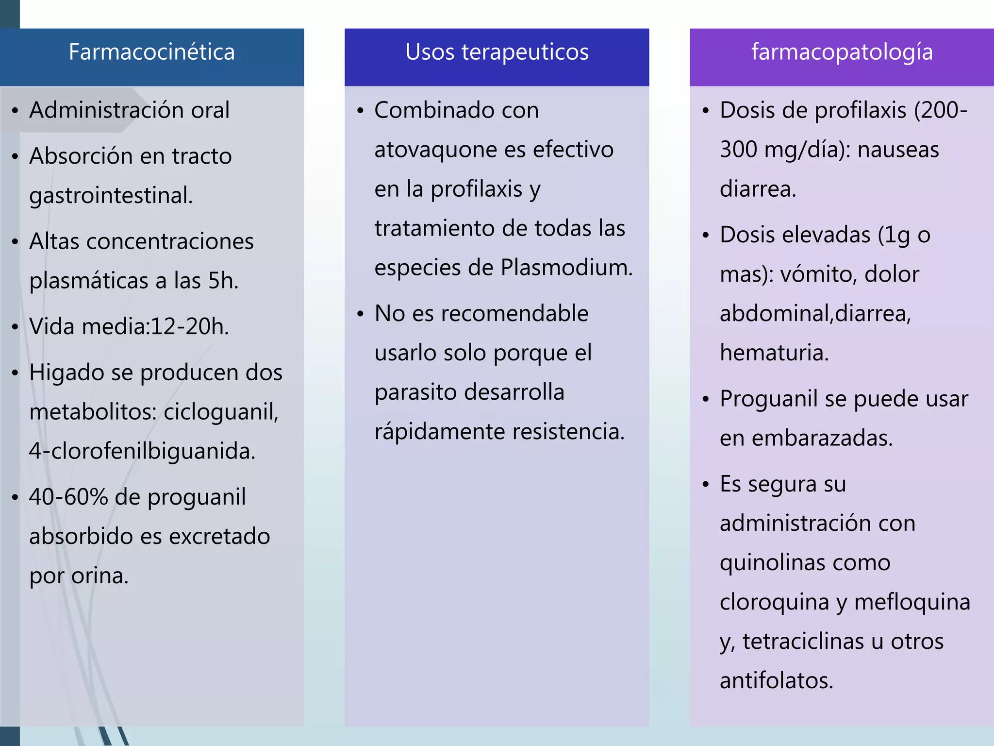 Farmacocinética
• Administración oral
• Absorción en tracto
gastrointestinal.
• Altas concentraciones
plasmáticas a las 5h.
• Vida media:12-20h.
• Higado se producen dos
metabolitos: cicloguanil,
4-clorofenilbiguanida.
• 40-60% de proguanil
absorbido es excretado
por orina.
Usos terapeuticos
• Combinado con
atovaquone es efectivo
en la profilaxis y
tratamiento de todas las
especies de Plasmodium.
• No es recomendable
usarlo solo porque el
parasito desarrolla
rápidamente resistencia.
farmacopatología
• Dosis de profilaxis (200-
300 mg/día): nauseas
diarrea.
• Dosis elevadas (1g o
mas): vómito, dolor
abdominal,diarrea,
hematuria.
• Proguanil se puede usar
en embarazadas.
• Es segura su
administración con
quinolinas como
cloroquina y mefloquina
y, tetraciclinas u otros
antifolatos.
 