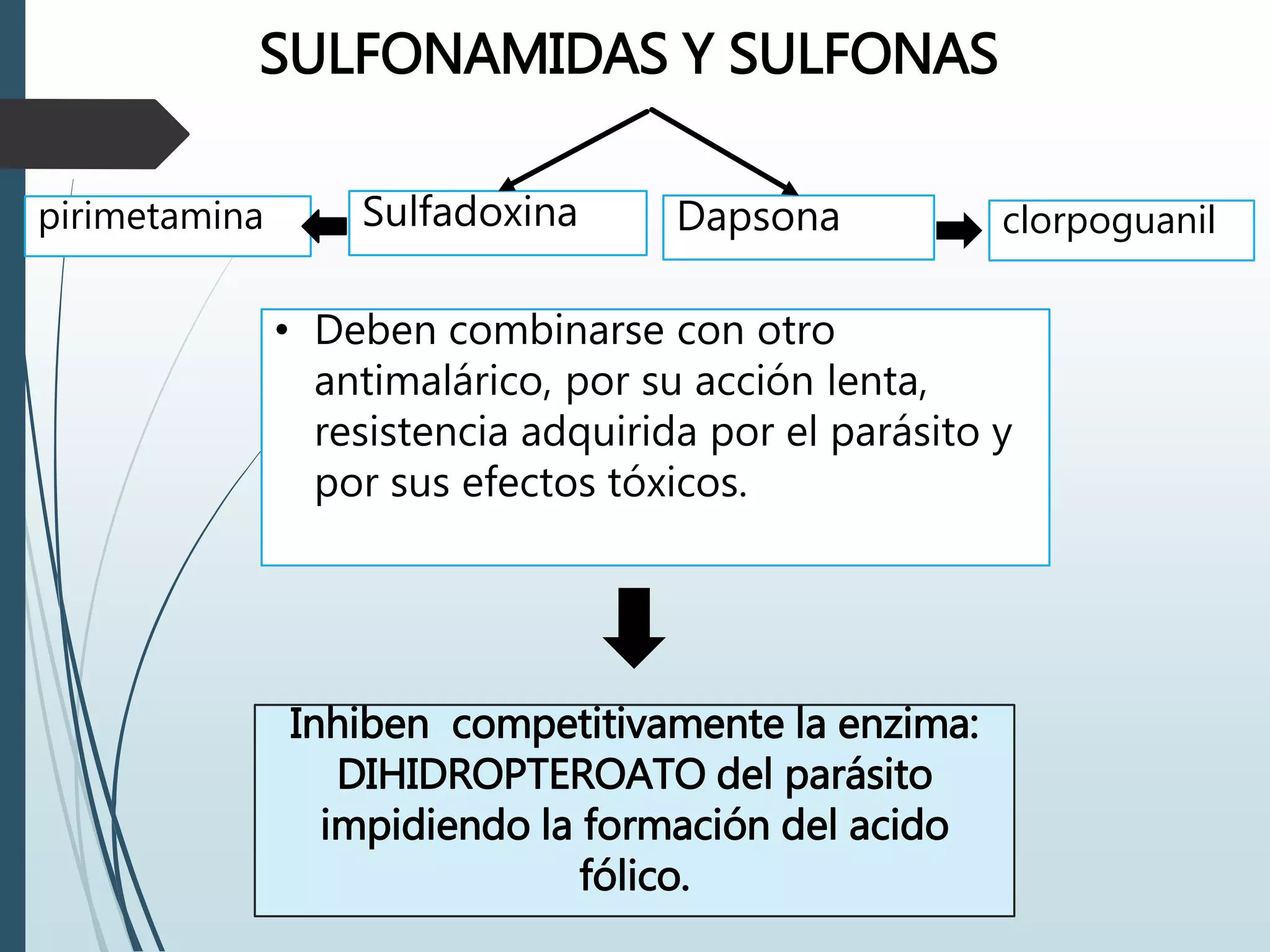 SULFONAMIDAS Y SULFONAS
Sulfadoxina Dapsona
• Deben combinarse con otro
antimalárico, por su acción lenta,
resistencia adquirida por el parásito y
por sus efectos tóxicos.
pirimetamina clorpoguanil
Inhiben competitivamente la enzima:
DIHIDROPTEROATO del parásito
impidiendo la formación del acido
fólico.
 