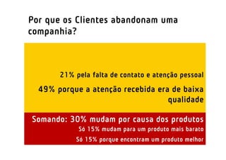Por que os Clientes abandonam uma
companhia?



       21% pela falta de contato e atenção pessoal
  49% porque a atenção recebida era de baixa
                                   qualidade

Somando: 30% mudam por causa dos produtos
            Só 15% mudam para um produto mais barato
           Só 15% porque encontram um produto melhor
 