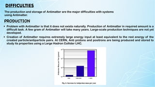 DIFFICULTIES
The production and storage of Antimatter are the major difficulties with systems
using Antimatter.


PRODUCTION
• Problem with Antimatter is that it does not exists naturally. Production of Antimatter in required amount is a
difficult task. A few gram of Antimatter will take many years. Large-scale production techniques are not yet
developed.


• Creation of Antimatter requires extremely large energy input at least equivalent to the rest energy of the
created particle/antiparticle pairs. At CERN, Anti protons and positrons are being produced and stored to
study its properties using a Large Hadron Collider LHC.
 