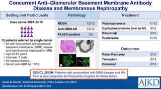 Comprehensive Overview of Anti-Glomerular Basement Membrane Disease ...