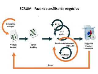 SCRUM - Fazendo análise de negócios

 