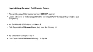 Gemcap Anti metabolites for cancer chemotherapy | PPTX