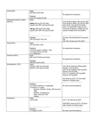 Dicloxacillin Adult 
250-500 mg PO q6h 
Pediatric 
6.25-12.5 mg/kg PO q6h 
No adjustment necessary. 
Didanosine (enteric coated, 
DDI EC) 
Adult 
≥60kg 400 mg EC PO q24h 
if given with TDF: 250 mg PO q24h 
<60 kg: 250 mg EC PO q24h 
if given with TDF: 200 mg PO q24h 
- - - - - - - - - - - - - - - - - - - - - - 
Pediatric 
100-120 mg/m2 PO q12h 
CrCl 30-59 & ≥60kg: 200 mg EC q24h 
CrCl 30-59 & <60kg: 125 mg EC q24h 
CrCl 10-29: 125 mg PO EC q24h 
CrCl <10, HD/CAPD: Dose as CrCl 
10-29 and if patient is <60kg use oral 
solution instead of EC formulation 
- - - - - - - - - - - - - - - - - - - - - 
No clear recommendations except for 
HD. 
HD: 25% of total dose PO q24hŦ 
Doxycycline Adult 
100 mg PO/IV q12h 
Pediatric 
*not to be used in children < 8yo 
1-4 mg/kg PO/IV q12-24h 
(2-4 mg/kg/day) 
No adjustment necessary. 
Efavirenz (EFV) Adult 
600 mg PO QHS (avoid food) 
Pediatric 
200-600 mg PO q24h 
No adjustment necessary. 
Emtricitabine (FTC) Adult: 
Capsule: 200 mg once daily 
Solution: 240 mg once daily 
- - - - - - - - - - - - - - - - - - - - - - 
Pediatric 
0-3 months: Solution: 3 mg/kg/day 
3 months to 17 years: 
Capsule: Children >33 kg: 200 mg once 
daily 
Solution: 6 mg/kg once 
daily; maximum: 240 
mg/day 
CrCl 30-49: Capsule: 200mg q48h; 
Solution: 120 mg q24h 
CrCl 15-29: Capsule: 200 mg q72h; 
Solution: 80 mg q24h 
CrCl <15: Capsule: 200 mg q96h; 
Solution: 60 mg q24h 
HD: Dose as CrCl <15. Give after 
dialysis on dialysis days. 
- - - - - - - - - - - - - - - - - - - - - 
No clear recommendations 
Ertapenem Adult 
1 g IV q24h 
- - - - - - - - - - - - - - - - - - - - - - 
Pediatric 
15 mg/kg IV q12h 
CrCl < 30: 500 mg IV q24h 
HD/CAPD: Dose as CrCl < 30 given 
after dialysis on dialysis days. 
- - - - - - - - - - - - - - - - - - - - - 
No clear recommendations. 
 