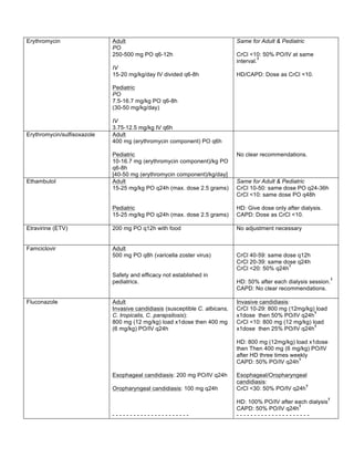 Erythromycin Adult 
PO 
250-500 mg PO q6-12h 
IV 
15-20 mg/kg/day IV divided q6-8h 
Pediatric 
PO 
7.5-16.7 mg/kg PO q6-8h 
(30-50 mg/kg/day) 
IV 
3.75-12.5 mg/kg IV q6h 
Same for Adult & Pediatric 
CrCl <10: 50% PO/IV at same 
interval.Ŧ 
HD/CAPD: Dose as CrCl <10. 
Erythromycin/sulfisoxazole Adult 
400 mg (erythromycin component) PO q6h 
Pediatric 
10-16.7 mg (erythromycin component)/kg PO 
q6-8h 
[40-50 mg (erythromycin component)/kg/day] 
No clear recommendations. 
Ethambutol Adult 
15-25 mg/kg PO q24h (max. dose 2.5 grams) 
Pediatric 
15-25 mg/kg PO q24h (max. dose 2.5 grams) 
Same for Adult & Pediatric 
CrCl 10-50: same dose PO q24-36h 
CrCl <10: same dose PO q48h 
HD: Give dose only after dialysis. 
CAPD: Dose as CrCl <10. 
Etravirine (ETV) 200 mg PO q12h with food No adjustment necessary 
Famciclovir Adult 
500 mg PO q8h (varicella zoster virus) 
Safety and efficacy not established in 
pediatrics. 
CrCl 40-59: same dose q12h 
CrCl 20-39: same dose q24h 
CrCl <20: 50% q24hŦ 
HD: 50% after each dialysis session.Ŧ 
CAPD: No clear recommendations. 
Fluconazole Adult 
Invasive candidiasis (susceptible C. albicans, 
C. tropicalis, C. parapsilosis): 
800 mg (12 mg/kg) load x1dose then 400 mg 
(6 mg/kg) PO/IV q24h 
Esophageal candidiasis: 200 mg PO/IV q24h 
Oropharyngeal candidiasis: 100 mg q24h 
- - - - - - - - - - - - - - - - - - - - - - 
Invasive candidiasis: 
CrCl 10-29: 800 mg (12mg/kg) load 
x1dose then 50% PO/IV q24hŦ 
CrCl <10: 800 mg (12 mg/kg) load 
x1dose then 25% PO/IV q24hŦ 
HD: 800 mg (12mg/kg) load x1dose 
then Then 400 mg (6 mg/kg) PO/IV 
after HD three times weekly 
CAPD: 50% PO/IV q24hŦ 
Esophageal/Oropharyngeal 
candidiasis: 
CrCl <30: 50% PO/IV q24hŦ 
HD: 100% PO/IV after each dialysisŦ 
CAPD: 50% PO/IV q24hŦ 
- - - - - - - - - - - - - - - - - - - - - 
 