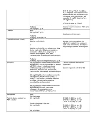 - - - - - - - - - - - - - - - - - - - - - - 
Pediatric 
2-4 mg/kg PO q12h 
CrCl <5: 50 mg PO x1, then 25 mg 
PO q24h (Note: because lamivudine 
is well-tolerated and available in 100 
mg tablets, some practitioners will 
prescribe 50 mg PO daily (half of a 
100 mg tablet) 
HD/CAPD: Dose as CrCl <5. 
- - - - - - - - - - - - - - - - - - - - - 
No clear recommendations (70% renal 
elimination). 
Linezolid Adult 
600 mg PO/IV q12h 
Pediatric 
10 mg/kg PO/IV q8-12h 
No adjustment necessary. 
Lopinavir/ritonavir (LPV/r) Adult 
400/100 mg PO q12h 
or 
800/200 mg PO q24h (do not use once daily 
dosing in pts with >2 lopinavir resistance-associated 
substitutions, pregrancy, or 
patients receiving EFV, NVP, NFV, 
carbamazepine, phenobarbital, or phenytoin) 
Pediatric 
10-13 mg (lopinavir component)/kg PO q12h 
No clear recommendations, but 
adjustment probably not necessary 
(<3% renal elimination). Avoid once 
daily dosing in patients receiving HD 
Maraviroc 150 mg PO q12h: when used concomitantly 
with a potent CYP3A inhibitor (with or without 
a CYP3A inducer) including protease 
inhibitors (except tipranavir/ritonavir), 
delavirdine, ketoconazole, itraconazole, 
clarithromycin, nefazadone, and telithromycin 
600 mg PO q12h: when used concomitantly 
with a potent CYP3A inducer (without a 
strong CYP3A inhibitor) including efavirenz, 
etravirine, rifampin, carbamazepine, 
phenobarbital, and phenytoin. 
300 mg PO q12h: when used concomitantly 
with tipranavir/ritonavir, nevirapine, 
raltegravir, all nucleoside reverse 
transcriptase inhibitors, and enfuvirtide 
Caution in patients with hepatic 
impairment 
Caution in patients with CrCl<50 
Meropenem 
Refer to dosing protocol on 
ASP website§ 
Adult 
Standard dose: 
500 mg IV q6h 
Simple urinary tract infection: 
500 mg IV q8h 
see next page 
CrCl 25-49: 500 mg IV q8h 
CrCl 10-24: 500 mg IV q12h 
CrCl < 10: 500 mg IV q24h 
CrCl 25-49: 500 mg IV q12h 
CrCl 10-24: 250 mg IV q12h 
CrCl < 10: 500 mg IV q24h 
 