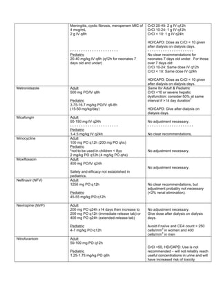 Meningitis, cystic fibrosis, meropenem MIC of 
4 mcg/mL 
2 g IV q8h 
- - - - - - - - - - - - - - - - - - - - - - 
Pediatric 
20-40 mg/kg IV q8h (q12h for neonates 7 
days old and under) 
CrCl 25-49: 2 g IV q12h 
CrCl 10-24: 1 g IV q12h 
CrCl < 10: 1 g IV q24h 
HD/CAPD: Dose as CrCl < 10 given 
after dialysis on dialysis days. 
- - - - - - - - - - - - - - - - - - - - - 
No clear recommendations for 
neonates 7 days old under. For those 
over 7 days old: 
CrCl 10-24: Same dose IV q12h 
CrCl < 10: Same dose IV q24h 
HD/CAPD: Dose as CrCl < 10 given 
after dialysis on dialysis days. 
Metronidazole Adult 
500 mg PO/IV q8h 
Pediatric 
3.75-16.7 mg/kg PO/IV q6-8h 
(15-50 mg/kg/day) 
Same for Adult & Pediatric 
CrCl <10 or severe hepatic 
dysfunction: consider 50% at same 
interval if >14 day durationŦ 
HD/CAPD: Give after dialysis on 
dialysis days. 
Micafungin Adult 
50-150 mg IV q24h 
- - - - - - - - - - - - - - - - - - - - - - 
Pediatric 
1-4.5 mg/kg IV q24h 
No adjustment necessary. 
- - - - - - - - - - - - - - - - - - - - - 
No clear recommendations. 
Minocycline Adult 
100 mg PO q12h (200 mg PO qhs) 
Pediatric 
*not to be used in children < 8yo 
2 mg/kg PO q12h (4 mg/kg PO qhs) 
No adjustment necessary. 
Moxifloxacin Adult 
400 mg PO/IV q24h 
Safety and efficacy not established in 
pediatrics. 
No adjustment necessary. 
Nelfinavir (NFV) Adult 
1250 mg PO q12h 
Pediatric 
45-55 mg/kg PO q12h 
No clear recommendations, but 
adjustment probably not necessary 
(<2% renal elimination). 
Nevirapine (NVP) Adult 
200 mg PO q24h x14 days then increase to 
200 mg PO q12h (immediate release tab) or 
400 mg PO q24h (extended-release tab) 
Pediatric 
4-7 mg/kg PO q12h 
No adjustment necessary. 
Give dose after dialysis on dialysis 
days. 
Avoid if naïve and CD4 count > 250 
cells/mm3 in women and 400 
cells/mm3 in men 
Nitrofurantoin Adult 
50-100 mg PO q12h 
Pediatric 
1.25-1.75 mg/kg PO q6h 
CrCl <50, HD/CAPD: Use is not 
recommended – will not reliably reach 
useful concentrations in urine and will 
have increased risk of toxicity 
 