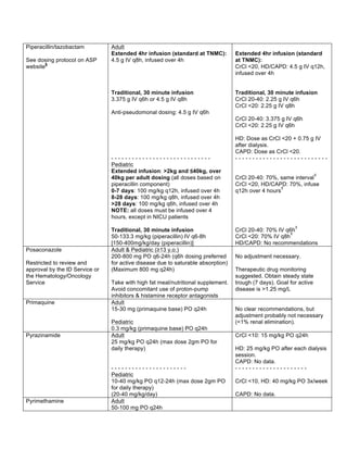 Piperacillin/tazobactam 
See dosing protocol on ASP 
website§ 
Adult 
Extended 4hr infusion (standard at TNMC): 
4.5 g IV q8h, infused over 4h 
Traditional, 30 minute infusion 
3.375 g IV q6h or 4.5 g IV q8h 
Anti-pseudomonal dosing: 4.5 g IV q6h 
- - - - - - - - - - - - - - - - - - - - - - - - - - - - - 
Pediatric 
Extended infusion: >2kg and ≤40kg, over 
40kg per adult dosing (all doses based on 
piperacillin component) 
0-7 days: 100 mg/kg q12h, infused over 4h 
8-28 days: 100 mg/kg q8h, infused over 4h 
>28 days: 100 mg/kg q6h, infused over 4h 
NOTE: all doses must be infused over 4 
hours, except in NICU patients 
Traditional, 30 minute infusion 
50-133.3 mg/kg (piperacillin) IV q6-8h 
[150-400mg/kg/day (piperacillin)] 
Extended 4hr infusion (standard 
at TNMC): 
CrCl <20, HD/CAPD: 4.5 g IV q12h, 
infused over 4h 
Traditional, 30 minute infusion 
CrCl 20-40: 2.25 g IV q6h 
CrCl <20: 2.25 g IV q8h 
CrCl 20-40: 3.375 g IV q6h 
CrCl <20: 2.25 g IV q6h 
HD: Dose as CrCl <20 + 0.75 g IV 
after dialysis. 
CAPD: Dose as CrCl <20. 
- - - - - - - - - - - - - - - - - - - - - - - - - - - 
CrCl 20-40: 70%, same intervalŦ 
CrCl <20, HD/CAPD: 70%, infuse 
q12h over 4 hoursŦ 
CrCl 20-40: 70% IV q6hŦ 
CrCl <20: 70% IV q8hŦ 
HD/CAPD: No recommendations 
Posaconazole 
Restricted to review and 
approval by the ID Service or 
the Hematology/Oncology 
Service 
Adult & Pediatric (≥13 y.o.) 
200-800 mg PO q6-24h (q6h dosing preferred 
for active disease due to saturable absorption) 
(Maximum 800 mg q24h) 
Take with high fat meal/nutritional supplement. 
Avoid concomitant use of proton-pump 
inhibitors & histamine receptor antagonists 
No adjustment necessary. 
Therapeutic drug monitoring 
suggested. Obtain steady state 
trough (7 days). Goal for active 
disease is >1.25 mg/L 
Primaquine Adult 
15-30 mg (primaquine base) PO q24h 
Pediatric 
0.3 mg/kg (primaquine base) PO q24h 
No clear recommendations, but 
adjustment probably not necessary 
(<1% renal elimination). 
Pyrazinamide Adult 
25 mg/kg PO q24h (max dose 2gm PO for 
daily therapy) 
- - - - - - - - - - - - - - - - - - - - - - 
Pediatric 
10-40 mg/kg PO q12-24h (max dose 2gm PO 
for daily therapy) 
(20-40 mg/kg/day) 
CrCl <10: 15 mg/kg PO q24h 
HD: 25 mg/kg PO after each dialysis 
session. 
CAPD: No data. 
- - - - - - - - - - - - - - - - - - - - - 
CrCl <10, HD: 40 mg/kg PO 3x/week 
CAPD: No data. 
Pyrimethamine Adult 
50-100 mg PO q24h 
 