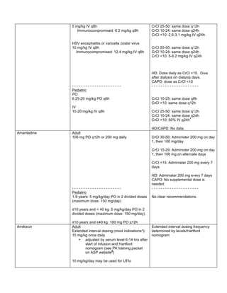 5 mg/kg IV q8h 
Immunocompromised: 6.2 mg/kg q8h 
HSV encephalitis or varicella zoster virus 
10 mg/kg IV q8h 
Immunocompromised: 12.4 mg/kg IV q8h 
- - - - - - - - - - - - - - - - - - - - - - 
Pediatric 
PO 
6.25-20 mg/kg PO q6h 
IV 
15-20 mg/kg IV q8h 
CrCl 25-50: same dose q12h 
CrCl 10-24: same dose q24h 
CrCl <10: 2.5-3.1 mg/kg IV q24h 
CrCl 25-50: same dose q12h 
CrCl 10-24: same dose q24h 
CrCl <10: 5-6.2 mg/kg IV q24h 
HD: Dose daily as CrCl <10. Give 
after dialysis on dialysis days. 
CAPD: dose as CrCl <10 
- - - - - - - - - - - - - - - - - - - - - 
CrCl 10-25: same dose q8h 
CrCl <10: same dose q12h 
CrCl 25-50: same dose q12h 
CrCl 10-24: same dose q24h 
CrCl <10: 50% IV q24hŦ 
HD/CAPD: No data. 
Amantadine Adult 
100 mg PO q12h or 200 mg daily 
- - - - - - - - - - - - - - - - - - - - - - 
Pediatric 
1-9 years: 5 mg/kg/day PO in 2 divided doses 
(maximum dose: 150 mg/day) 
≥10 years and < 40 kg: 5 mg/kg/day PO in 2 
divided doses (maximum dose: 150 mg/day) 
≥10 years and ≥40 kg: 100 mg PO q12h 
CrCl 30-50: Administer 200 mg on day 
1, then 100 mg/day 
CrCl 15-29: Administer 200 mg on day 
1, then 100 mg on alternate days 
CrCl <15: Administer 200 mg every 7 
days 
HD: Administer 200 mg every 7 days 
CAPD: No supplemental dose is 
needed. 
- - - - - - - - - - - - - - - - - - - - - 
No clear recommendations. 
Amikacin Adult 
Extended interval dosing (most indications*): 
15 mg/kg once daily 
• adjusted by serum level 6-14 hrs after 
start of infusion and Hartford 
nomogram (see PK training packet 
on ASP website§) 
10 mg/kg/day may be used for UTIs 
Extended interval dosing frequency 
determined by levels/Hartford 
nomogram 
 