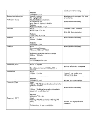 Pediatric 
1 mg/kg PO q12h 
No adjustment necessary. 
Quinupristin/dalfopristin Adult & Pediatrics 
7.5 mg/kg IV q8h 
No adjustment necessary. No data 
for pediatrics. 
Raltegravir (RAL) Adult and adolescent ≥16yrs 
400mg PO q12H 
With rifampin: 800 mg PO q12h 
Pediatric 
Not established in <16yrs 
No adjustment necessary. 
Ribavirin Adult 
400-600 mg PO q12h 
Pediatric 
200-400 mg PO q12h 
Same for Adult & Pediatric 
CrCl <50: Contraindicated. 
Rifabutin Adult 
300 mg PO q24h 
Pediatric 
5 mg/kg PO q24h 
No adjustment necessary. 
Rifampin Adult 
Mycobacterial disease: 
10 mg/kg (600 mg) PO daily 
Prosthetic valve infective endocarditis: 
300 mg PO/IV q8h 
Pediatric 
10-20 mg/kg PO/IV q24h 
No adjustment necessary. 
Rilpivirine (RVP) 
Adult: 25 mg daily 
Do not coadminister with H2RA, PPI, or 
antacids 
No dose adjustment necessary 
Rimantidine Adult 
100 mg PO q12h 
- - - - - - - - - - - - - - - - - - - - - - 
Pediatric 
5 mg/kg PO q24h 
CrCl <10: 100 mg PO q24h 
HD/CAPD: No data. 
- - - - - - - - - - - - - - - - - - - - - - 
No clear recommendations. 
Ritonavir (RTV) Adult 
100 mg PO q12h (in combination with another 
protease inhibitor) 
100 mg PO q24h when coadministered with 
atazanavir or daily darunavir 
Pediatric 
400 mg/m2 PO q12h 
No adjustment necessary. 
Saquinavir (SQV) Adult 
1000 mg PO q12h (w ritonavir 100 mg PO 
q12h) 
Not approved for use in pediatrics. 
No data, but negligible renal 
clearance. 
 