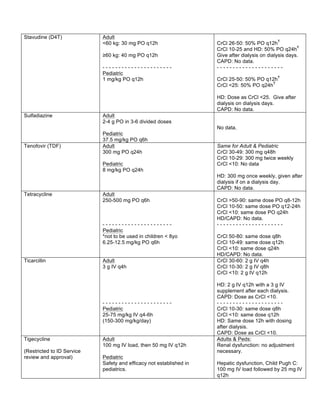 Stavudine (D4T) Adult 
<60 kg: 30 mg PO q12h 
≥60 kg: 40 mg PO q12h 
- - - - - - - - - - - - - - - - - - - - - - 
Pediatric 
1 mg/kg PO q12h 
CrCl 26-50: 50% PO q12hŦ 
CrCl 10-25 and HD: 50% PO q24hŦ 
Give after dialysis on dialysis days. 
CAPD: No data. 
- - - - - - - - - - - - - - - - - - - - - 
CrCl 25-50: 50% PO q12hŦ 
CrCl <25: 50% PO q24hŦ 
HD: Dose as CrCl <25. Give after 
dialysis on dialysis days. 
CAPD: No data. 
Sulfadiazine Adult 
2-4 g PO in 3-6 divided doses 
Pediatric 
37.5 mg/kg PO q6h 
No data. 
Tenofovir (TDF) Adult 
300 mg PO q24h 
Pediatric 
8 mg/kg PO q24h 
Same for Adult & Pediatric 
CrCl 30-49: 300 mg q48h 
CrCl 10-29: 300 mg twice weekly 
CrCl <10: No data 
HD: 300 mg once weekly, given after 
dialysis if on a dialysis day. 
CAPD: No data. 
Tetracycline Adult 
250-500 mg PO q6h 
- - - - - - - - - - - - - - - - - - - - - - 
Pediatric 
*not to be used in children < 8yo 
6.25-12.5 mg/kg PO q6h 
CrCl >50-90: same dose PO q8-12h 
CrCl 10-50: same dose PO q12-24h 
CrCl <10: same dose PO q24h 
HD/CAPD: No data. 
- - - - - - - - - - - - - - - - - - - - - 
CrCl 50-80: same dose q8h 
CrCl 10-49: same dose q12h 
CrCl <10: same dose q24h 
HD/CAPD: No data. 
Ticarcillin Adult 
3 g IV q4h 
- - - - - - - - - - - - - - - - - - - - - - 
Pediatric 
25-75 mg/kg IV q4-6h 
(150-300 mg/kg/day) 
CrCl 30-60: 2 g IV q4h 
CrCl 10-30: 2 g IV q8h 
CrCl <10: 2 g IV q12h 
HD: 2 g IV q12h with a 3 g IV 
supplement after each dialysis. 
CAPD: Dose as CrCl <10. 
- - - - - - - - - - - - - - - - - - - - - 
CrCl 10-30: same dose q8h 
CrCl <10: same dose q12h 
HD: Same dose 12h with dosing 
after dialysis. 
CAPD: Dose as CrCl <10. 
Tigecycline 
(Restricted to ID Service 
review and approval) 
Adult 
100 mg IV load, then 50 mg IV q12h 
Pediatric 
Safety and efficacy not established in 
pediatrics. 
Adults & Peds: 
Renal dysfunction: no adjustment 
necessary. 
Hepatic dysfunction, Child Pugh C: 
100 mg IV load followed by 25 mg IV 
q12h 
 