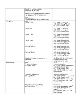 Simple urinary tract infection” 
5 mg/kg (TMP) PO q12h 
Skin/skin structure infection/other infections: 
10 mg/kg/day (TMP) IV divided q12h 
PCP treatment: 
15-20 mg/kg/day (TMP) IV divided q6-8h 
Valacyclovir Adult 
2 g PO q12h 
1 g PO q8h 
1 g PO q12h 
1 g PO q24h 
500 mg PO q12h 
500 mg PO q24h 
Safety and efficacy not established in 
pediatrics. 
CrCl 30-49: 1 g PO q12h 
CrCl 10-29: 500 mg PO q12h 
CrCl <10: 500 mg PO q24h 
CrCl 30-49: 1 g PO q12h 
CrCl 10-29: 1 g PO q24h 
CrCl <10: 500 mg PO q24h 
CrCl 30-49: no adjustment 
CrCl 10-29: 1 g PO q24h 
CrCl <10: 500 mg PO q24h 
CrCl 30-49: no adjustment 
CrCl 10-29: 500 mg PO q24h 
CrCl <10: 500 mg PO q24h 
CrCl 30-49: no adjustment 
CrCl 10-29: 500 mg PO q24h 
CrCl <10: 500 mg PO q24h 
CrCl 30-49: no adjustment 
CrCl 10-29: 500 mg PO q48h 
CrCl <10: 500 mg PO 48h 
HD: Dose as CrCl <10. Give after 
dialysis on dialysis days. 
CAPD: 500 mg PO q48h 
Valganciclovir Adult 
Treatment, induction 
900 mg PO q12h 
Treatment, maintenance 
900 mg PO q24h 
Prophylaxis (dosing at TNMC) 
450 mg PO q24h 
Adult 
Treatment, induction 
CrCl 40-59: 50% PO same intervalŦ 
CrCl 25-39: 50% PO q24hŦ 
CrCl 10-24: 50% PO q48hŦ 
CrCl <10, HD/CAPD: Use is not 
recommended. 
Treatment, maintenance 
CrCl 40-59: 50% PO same intervalŦ 
CrCl 25-39: 50% PO q48hŦ 
CrCl 10-24: 50% PO twice weeklyŦ 
CrCl <10, HD/CAPD: Use is not 
recommended. 
Prophylaxis 
CrCl 25-39: same dose PO q48hŦ 
CrCl 10-24: 450 mg PO twice 
weeklyŦ 
CrCl <10, HD/CAPD: Use is not 
recommended. 
 