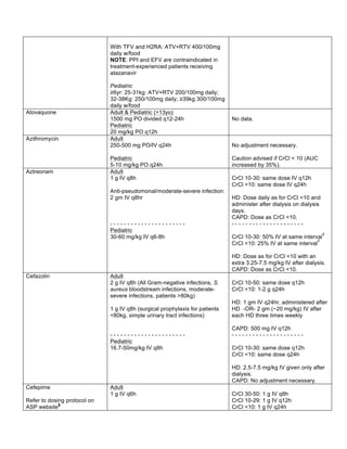 With TFV and H2RA: ATV+RTV 400/100mg 
daily w/food 
NOTE: PPI and EFV are contraindicated in 
treatment-experienced patients receiving 
atazanavir 
Pediatric 
≥6yr: 25-31kg: ATV+RTV 200/100mg daily; 
32-38Kg: 250/100mg daily; ≥39kg 300/100mg 
daily w/food 
Atovaquone Adult & Pediatric (>13yo) 
1500 mg PO divided q12-24h 
Pediatric 
20 mg/kg PO q12h 
No data. 
Azithromycin Adult 
250-500 mg PO/IV q24h 
Pediatric 
5-10 mg/kg PO q24h 
No adjustment necessary. 
Caution advised if CrCl < 10 (AUC 
increased by 35%). 
Aztreonam Adult 
1 g IV q8h 
Anti-pseudomonal/moderate-severe infection: 
2 gm IV q8hr 
- - - - - - - - - - - - - - - - - - - - - - 
Pediatric 
30-60 mg/kg IV q6-8h 
CrCl 10-30: same dose IV q12h 
CrCl <10: same dose IV q24h 
HD: Dose daily as for CrCl <10 and 
administer after dialysis on dialysis 
days. 
CAPD: Dose as CrCl <10. 
- - - - - - - - - - - - - - - - - - - - - 
CrCl 10-30: 50% IV at same intervalŦ 
CrCl <10: 25% IV at same intervalŦ 
HD: Dose as for CrCl <10 with an 
extra 3.25-7.5 mg/kg IV after dialysis. 
CAPD: Dose as CrCl <10. 
Cefazolin Adult 
2 g IV q8h (All Gram-negative infections, S. 
aureus bloodstream infections, moderate-severe 
infections, patients >80kg) 
1 g IV q8h (surgical prophylaxis for patients 
<80kg, simple urinary tract infections) 
- - - - - - - - - - - - - - - - - - - - - - 
Pediatric 
16.7-50mg/kg IV q8h 
CrCl 10-50: same dose q12h 
CrCl <10: 1-2 g q24h 
HD: 1 gm IV q24hr, administered after 
HD -OR- 2 gm (~20 mg/kg) IV after 
each HD three times weekly 
CAPD: 500 mg IV q12h 
- - - - - - - - - - - - - - - - - - - - - 
CrCl 10-30: same dose q12h 
CrCl <10: same dose q24h 
HD: 2.5-7.5 mg/kg IV given only after 
dialysis. 
CAPD: No adjustment necessary. 
Cefepime 
Refer to dosing protocol on 
ASP website§ 
Adult 
1 g IV q6h 
CrCl 30-50: 1 g IV q8h 
CrCl 10-29: 1 g IV q12h 
CrCl <10: 1 g IV q24h 
 