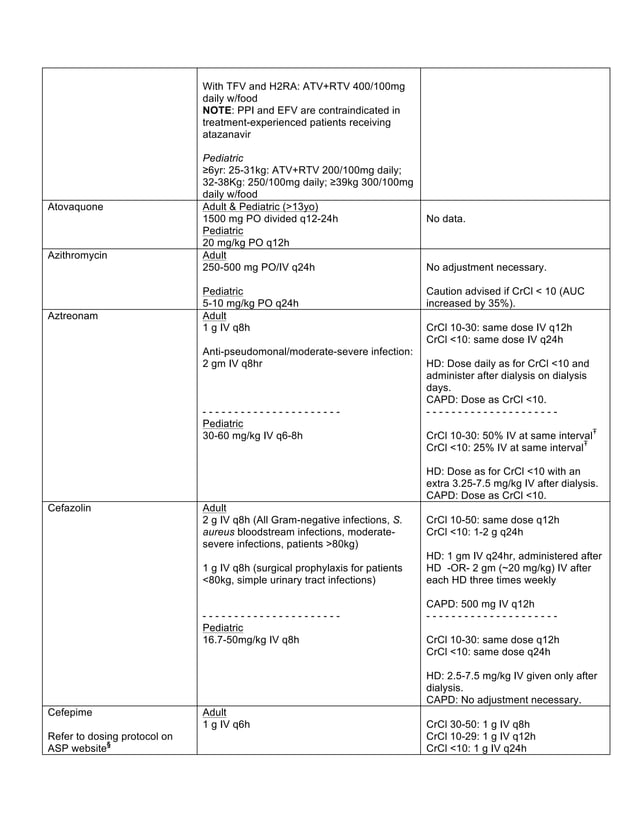 Antimicrobial renal-dosing-guidelines kakaa | PDF