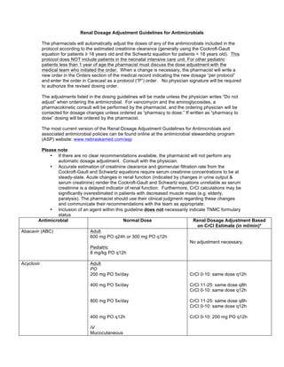Renal Dosage Adjustment Guidelines for Antimicrobials 
The pharmacists will automatically adjust the doses of any of the antimicrobials included in the 
protocol according to the estimated creatinine clearance (generally using the Cockroft-Gault 
equation for patients ≥ 18 years old and the Schwartz equation for patients < 18 years old). This 
protocol does NOT include patients in the neonatal intensive care unit. For other pediatric 
patients less than 1 year of age the pharmacist must discuss the dose adjustment with the 
medical team who initiated the order. When a change is necessary, the pharmacist will write a 
new order in the Orders section of the medical record indicating the new dosage “per protocol” 
and enter the order in Carecast as a protocol (“P”) order. No physician signature will be required 
to authorize the revised dosing order. 
The adjustments listed in the dosing guidelines will be made unless the physician writes “Do not 
adjust” when ordering the antimicrobial. For vancomycin and the aminoglycosides, a 
pharmacokinetic consult will be performed by the pharmacist, and the ordering physician will be 
contacted for dosage changes unless ordered as “pharmacy to dose.” If written as “pharmacy to 
dose” dosing will be ordered by the pharmacist. 
The most current version of the Renal Dosage Adjustment Guidelines for Antimicrobials and 
associated antimicrobial policies can be found online at the antimicrobial stewardship program 
(ASP) website: www.nebraskamed.com/asp 
Please note: 
• If there are no clear recommendations available, the pharmacist will not perform any 
automatic dosage adjustment. Consult with the physician. 
• Accurate estimation of creatinine clearance and glomerular filtration rate from the 
Cockroft-Gault and Schwartz equations require serum creatinine concentrations to be at 
steady-state. Acute changes in renal function (indicated by changes in urine output & 
serum creatinine) render the Cockroft-Gault and Schwartz equations unreliable as serum 
creatinine is a delayed indicator of renal function. Furthermore, CrCl calculations may be 
significantly overestimated in patients with decreased muscle mass (e.g. elderly, 
paralysis). The pharmacist should use their clinical judgment regarding these changes 
and communicate their recommendations with the team as appropriate. 
• Inclusion of an agent within this guideline does not necessarily indicate TNMC formulary 
status 
Antimicrobial Normal Dose Renal Dosage Adjustment Based 
on CrCl Estimate (in ml/min)* 
Abacavir (ABC) Adult 
600 mg PO q24h or 300 mg PO q12h 
Pediatric 
8 mg/kg PO q12h 
No adjustment necessary. 
Acyclovir Adult 
PO 
200 mg PO 5x/day 
400 mg PO 5x/day 
800 mg PO 5x/day 
400 mg PO q12h 
IV 
Mucocutaneous 
CrCl 0-10: same dose q12h 
CrCl 11-25: same dose q8h 
CrCl 0-10: same dose q12h 
CrCl 11-25: same dose q8h 
CrCl 0-10: same dose q12h 
CrCl 0-10: 200 mg PO q12h 
 
