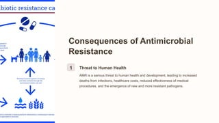 Antimicrobial-Resistance-A-Growing-Threat.pptx