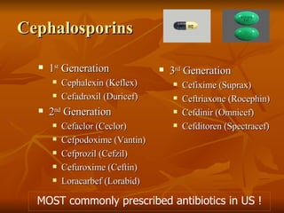 Cephalosporins 1 st  Generation Cephalexin (Keflex) Cefadroxil (Duricef) 2 nd  Generation Cefaclor (Ceclor) Cefpodoxime (Vantin) Cefprozil (Cefzil) Cefuroxime (Ceftin) Loracarbef (Lorabid) 3 rd  Generation Cefixime (Suprax) Ceftriaxone (Rocephin) Cefdinir (Omnicef) Cefditoren (Spectracef) MOST commonly prescribed antibiotics in US ! 