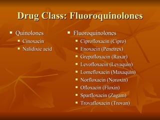 Drug Class: Fluoroquinolones Quinolones Cinoxacin Nalidixic acid Fluoroquinolones Ciprofloxacin (Cipro) Enoxacin (Penetrex) Grepafloxacin (Raxar) Levofloxacin (Levaquin) Lomefloxacin (Maxaquin) Norfloxacin (Noroxin) Ofloxacin (Floxin) Sparfloxacin (Zagam) Trovafloxacin (Trovan) 