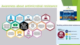 Awareness about antimicrobial resistance
Medical
colleges
&health
educatio
n
 