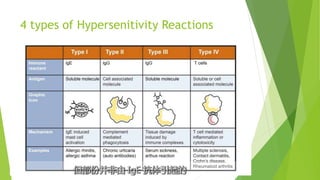 4 types of Hypersenitivity Reactions
 