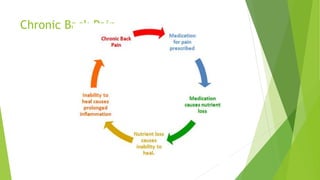 Chronic Back Pain
 