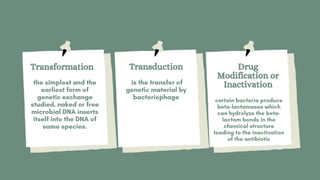 RESISTANCE ACQUIRED THROUGH GENETIC
EXCHANGE CAN OCCUR THREE WAYS
Transformation Transduction Drug
Modification or
Inactivation
 