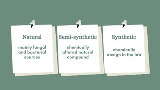 SOURCES OF ANTIBIOTICS
Natural Semi-synthetic Synthetic
 