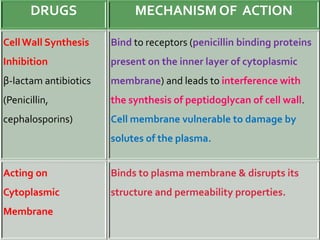 Antimicrobial Agents and Antimicrobial Resistance.pptx