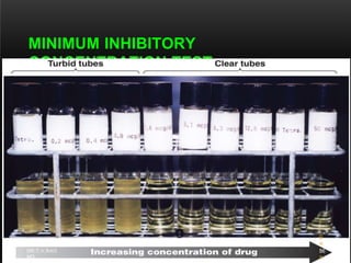 MINIMUM INHIBITORY
CONCENTRATION TEST
F
i
g
u
r
e
DR.T.V.RAO
MD
36
 