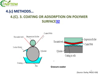4.(c) METHODS…
4.(C). 3. COATING OR ADSORPTION ON POLYMER
SURFACE32

Fig. Gravure coater

Gravure coater
11

(Source: Darby, PKGSC 430)

 
