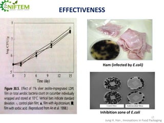 EFFECTIVENESS

Ham (infected by E.coli)

Inhibition zone of E.coli
17

Jung H. Han , Innovations in Food Packaging

 