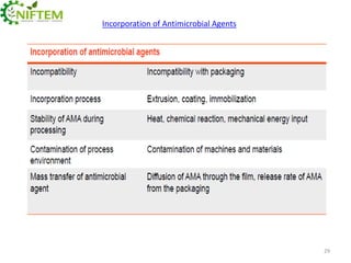 Incorporation of Antimicrobial Agents

29

 