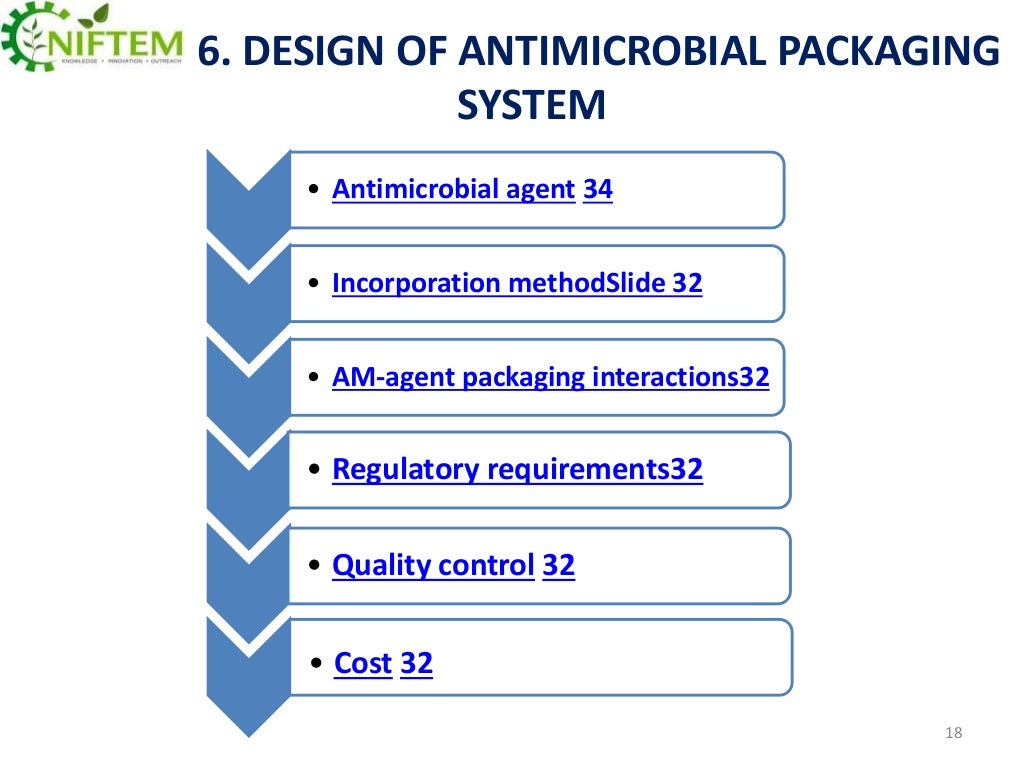 Antimicrobial packaging An Introduction