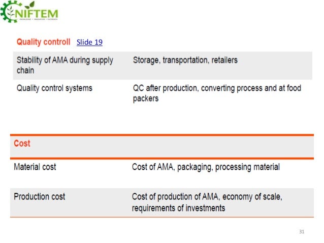 application of antimicrobial agents for packaging Colorcon introduces no-tox am inks and coatings for food, medical and pharmaceutical antimicrobial packaging applications source: colorcon, no-tox products. application of antimicrobial agents for packaging Colorcon introduces no-tox am inks and coatings for food, medical and pharmaceutical antimicrobial packaging applications source: colorcon, no-tox products.