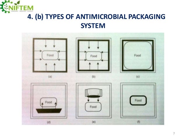 application of antimicrobial agents for packaging Colorcon introduces no-tox am inks and coatings for food, medical and pharmaceutical antimicrobial packaging applications source: colorcon, no-tox products. application of antimicrobial agents for packaging Colorcon introduces no-tox am inks and coatings for food, medical and pharmaceutical antimicrobial packaging applications source: colorcon, no-tox products.