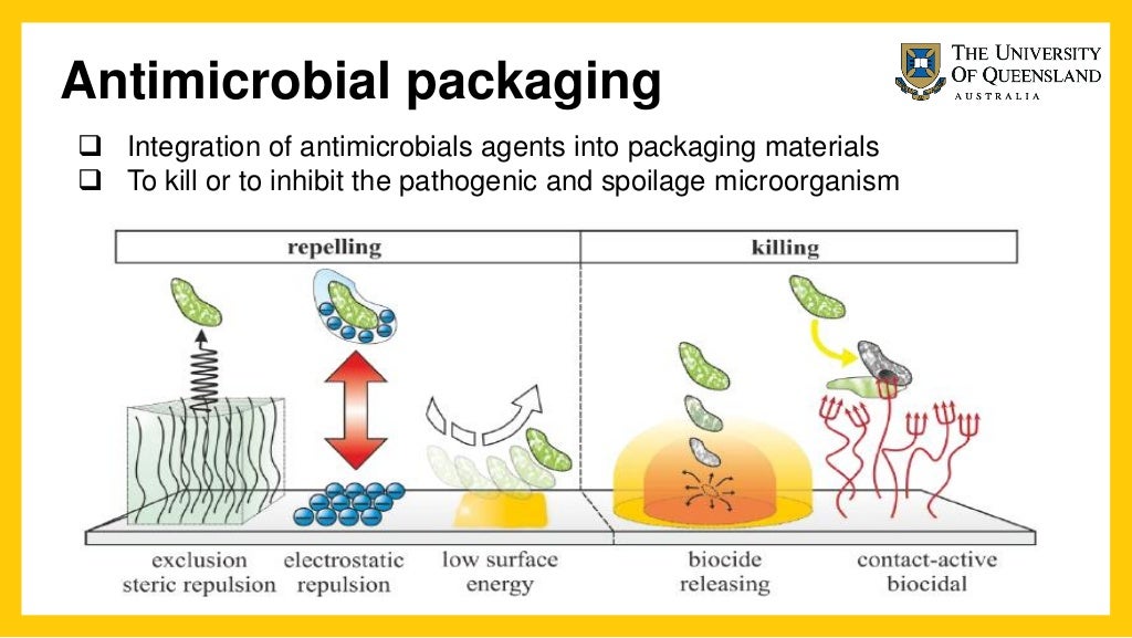 Antimicrobial packaging