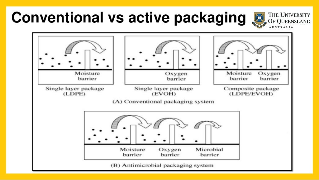 Antimicrobial packaging