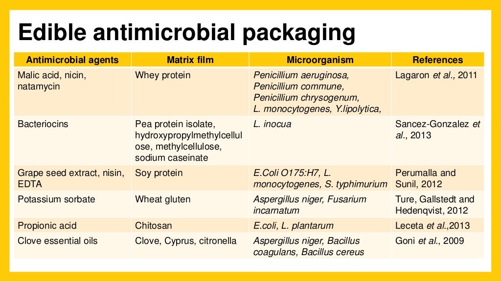 Antimicrobial packaging