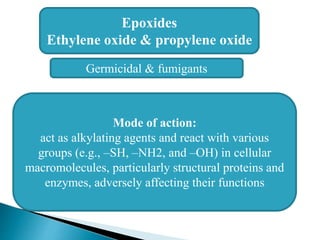 Epoxides
Ethylene oxide & propylene oxide
Germicidal & fumigants
Mode of action:
act as alkylating agents and react with various
groups (e.g., –SH, –NH2, and –OH) in cellular
macromolecules, particularly structural proteins and
enzymes, adversely affecting their functions
 