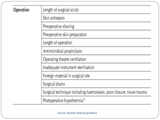 Source: Scottish National guideline
 