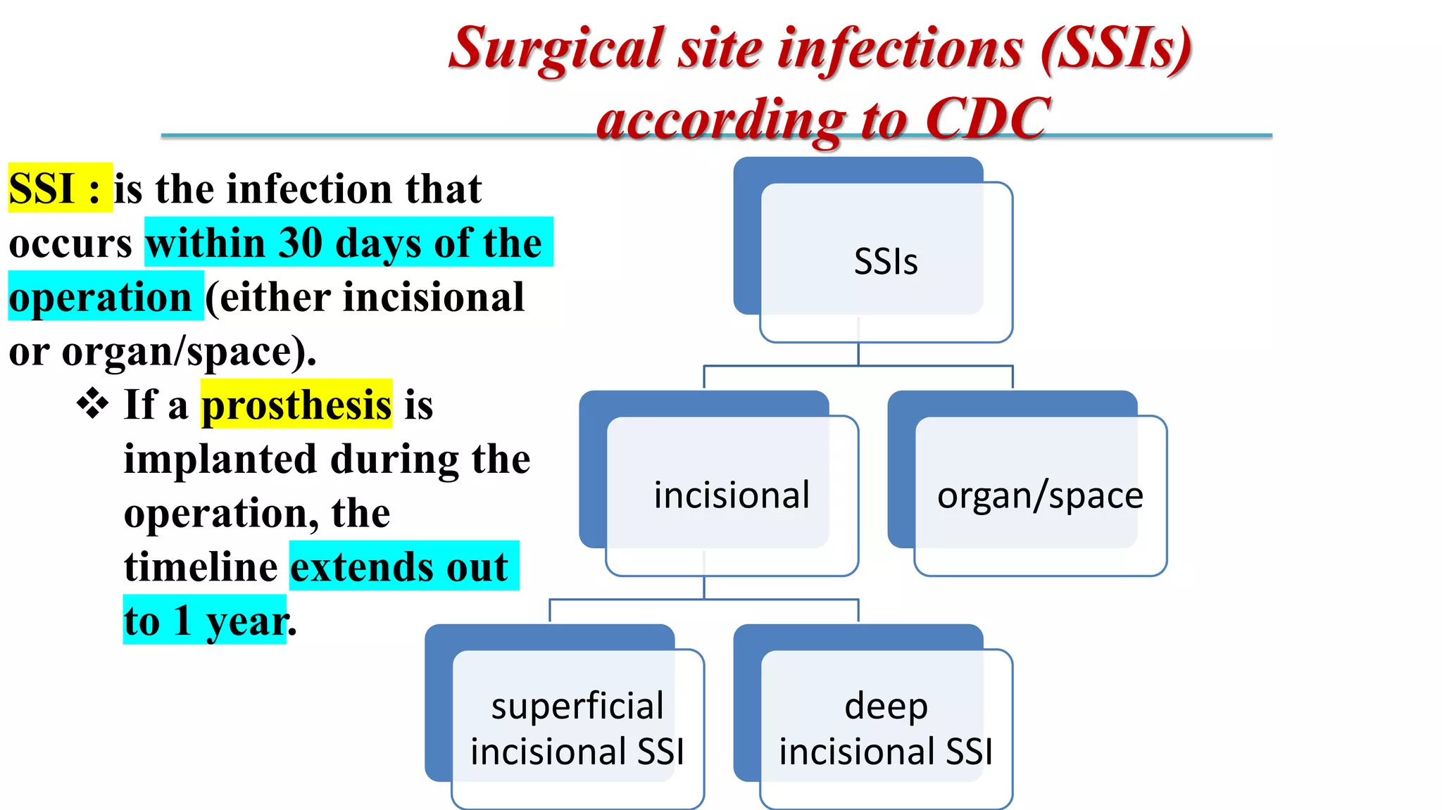 Antimicrobial Prophylaxis in Surgery | PPTX