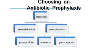 Choosing an
Antibiotic Prophylaxis
Operations
extra-abdominal
gram-positive
Intra-abdominal
anaerobes gram-negative
 