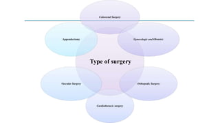 Type of surgery
Colorectal Surgery
Gynecologic and Obstetric
Orthopedic Surgery
Cardiothoracic surgery
Vascular Surgery
Appendectomy
 