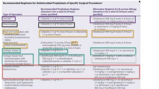 Antimicrobial Prophylaxis in Surgery 