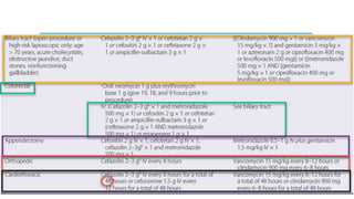Antimicrobial Prophylaxis in Surgery 