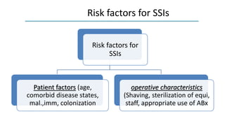 Risk factors for
SSIs
Patient factors (age,
comorbid disease states,
mal.,imm, colonization
operative characteristics
(Shaving, sterilization of equi,
staff, appropriate use of ABx
Risk factors for SSIs
 