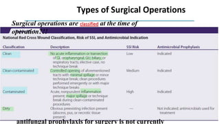 Types of Surgical Operations
Surgical operations are classified at the time of
operation?!!
antifungal prophylaxis for surgery is not currently
 