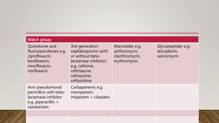 Watch group
Quinolones and
fluoroquinolones e.g.
ciprofloxacin,
levofloxacin,
moxifloxacin,
norfloxacin
3rd-generation
cephalosporins (with
or without beta-
lactamase inhibitor)
e.g. cefixime,
ceftriaxone,
cefotaxime,
ceftazidime
Macrolides e.g.
azithromycin,
clarithromycin,
erythromycin
Glycopeptides e.g.
teicoplanin,
vancomycin
Anti-pseudomonal
penicillins with beta-
lactamase inhibitor
e.g. piperacillin +
tazobactam
Carbapenems e.g.
meropenem,
imipenem + cilastatin
 