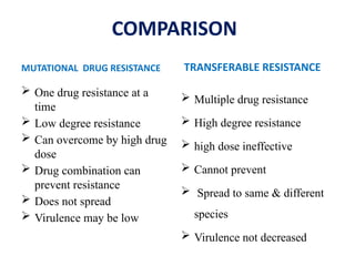 Transferable Resistance antimicrobial resistance.pptx IN MICROBIOLOGY | PPTX