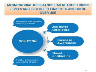 ANTIMICROBIAL RESISTANCE HAS REACHED CRISIS
LEVELS AND IS CLOSELY LINKED TO ANTIBIOTIC
OVER USE
 